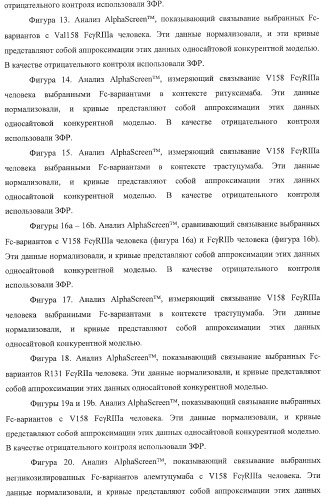 Антитело, содержащее fc-вариантную часть (варианты), фармацевтическая композиция, содержащая антитело, и способ лечения млекопитающего (патент 2390527)