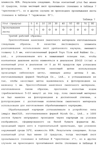 Устройство формирования изображения, приспособление нанесения смазочного материала, приспособление переноса, обрабатывающий картридж и тонер (патент 2346317)