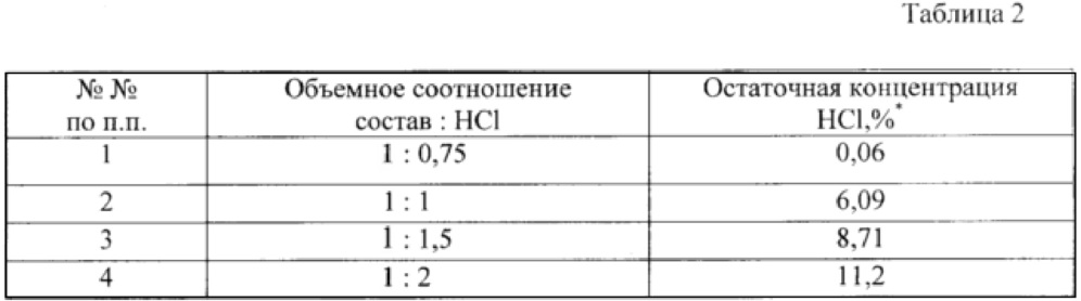 Способ обработки призабойной зоны пласта (патент 2647136)