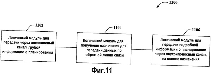 Способы и устройство для эффективного обеспечения информации о планировании (патент 2417540)