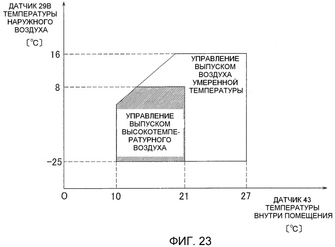 Кондиционер (патент 2479796)