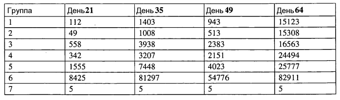 Липиды, подходящие для липосомной доставки кодирующей белок рнк (патент 2577983)