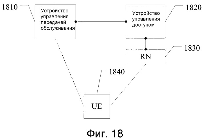 Способ управления эстафетной передачей обслуживания, устройства и система связи (патент 2502227)