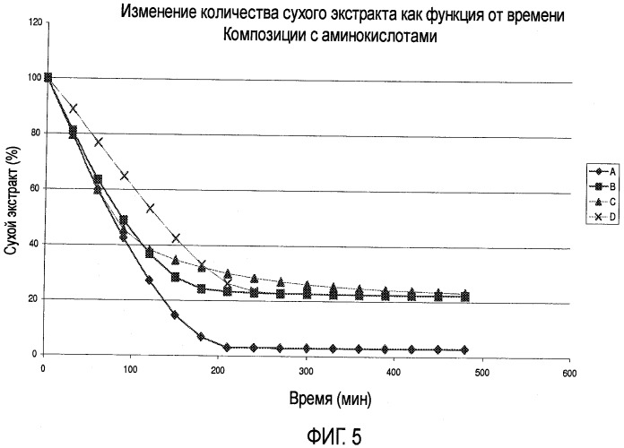 Комбинация, включающая пирролидон-5-карбоновую кислоту и, по меньшей мере, одно соединение из цитруллина, аргинина и аспарагина, и их применение при лечении атопического дерматита (патент 2476214)