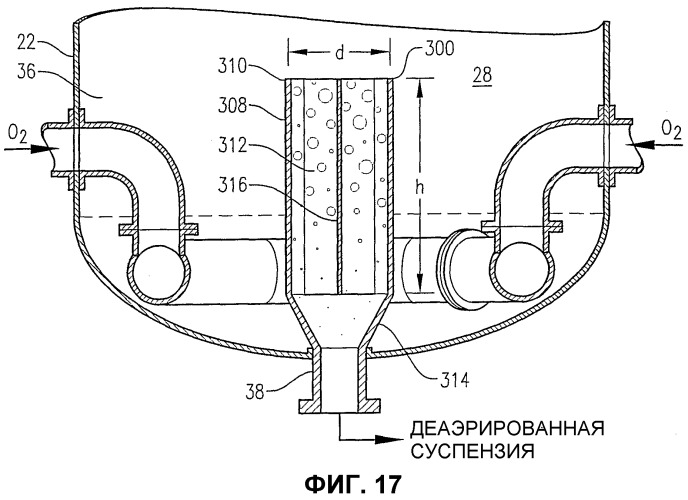 Оптимизированное жидкофазное окисление (патент 2363535)