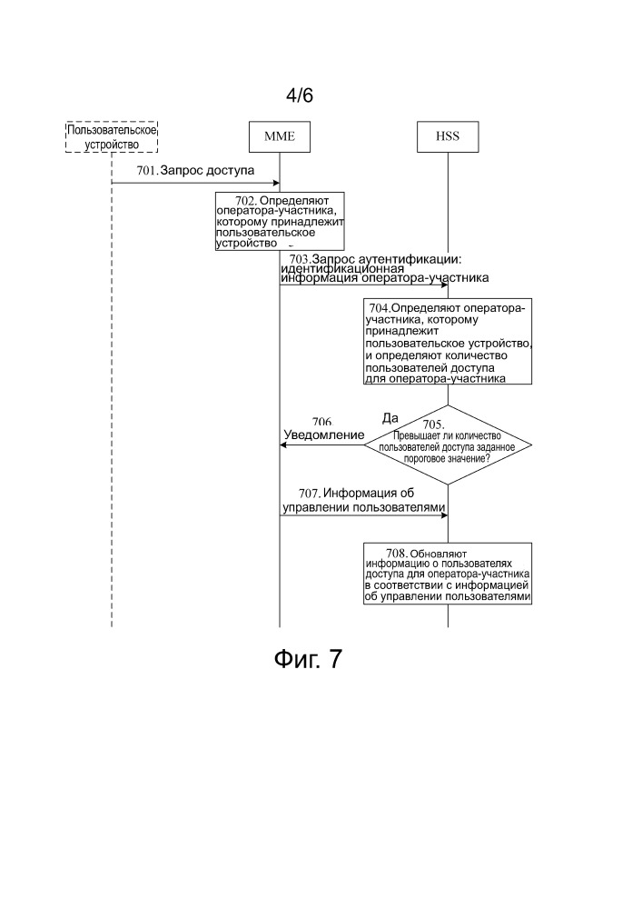 Способ управления пользователями совместно используемой сети, соответствующие устройство и система (патент 2668114)