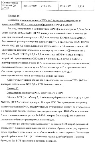 Конъюгаты впч-антиген и их применение в качестве вакцин (патент 2417793)