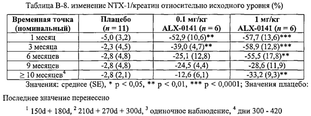 Ингибирование резорбции кости с помощью связывающих rank-l пептидов (патент 2661677)