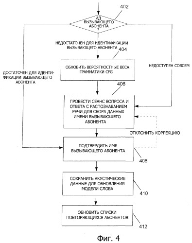 Усовершенствованная идентификация вызывающего абонента на основе распознавания речи (патент 2383938)