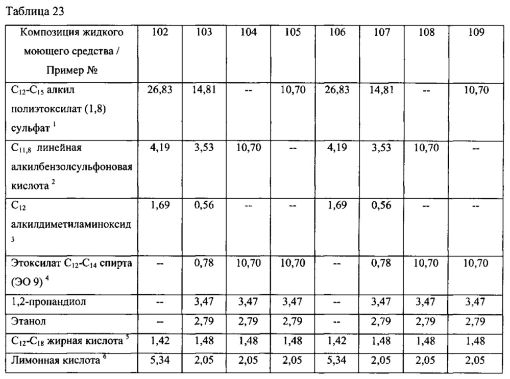 Композиции потребительских продуктов, содержащие полиорганосилоксановые полимеры с кондиционирующим действием (патент 2617404)