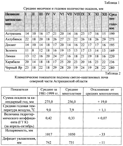 Способ возделывания яровой пшеницы предпочтительно в зоне светло-каштановых почв нижнего поволжья (варианты) (патент 2348137)