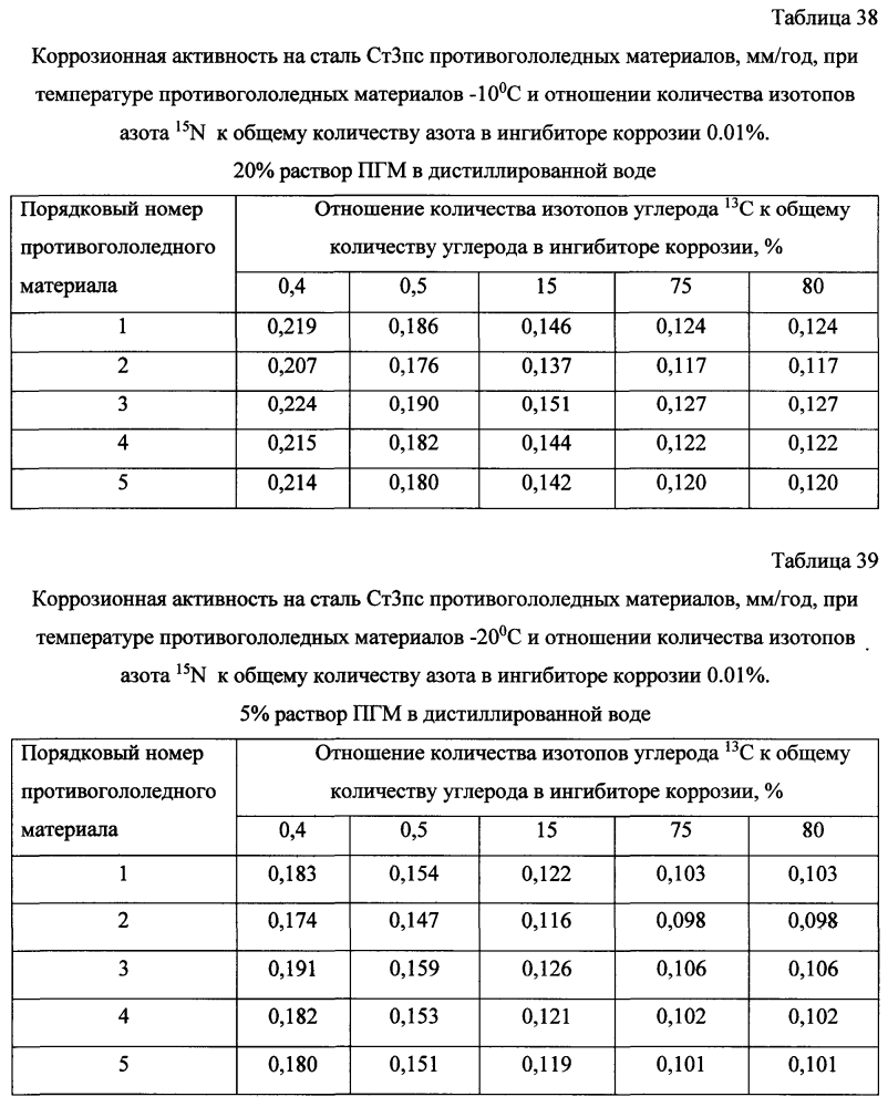 Способ получения твердого противогололедного материала на основе пищевой поваренной соли и кальцинированного хлорида кальция (варианты) (патент 2603784)