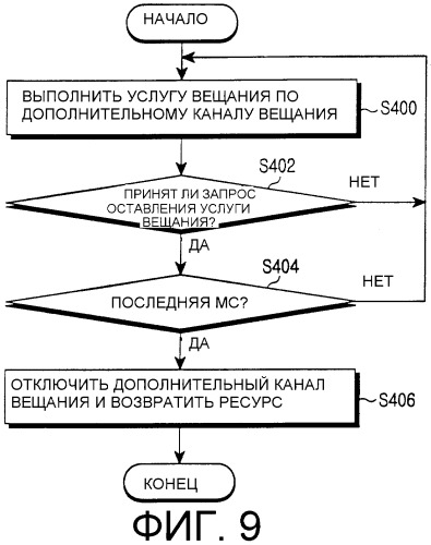 Способ обеспечения услуги вещания в системе мобильной связи мдкр (патент 2288540)