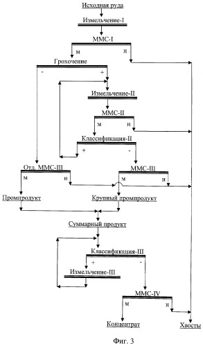 Способ обогащения железосодержащих руд (патент 2457035)