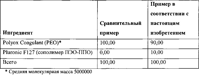Смазывающий контактирующий с кожей элемент (патент 2662352)