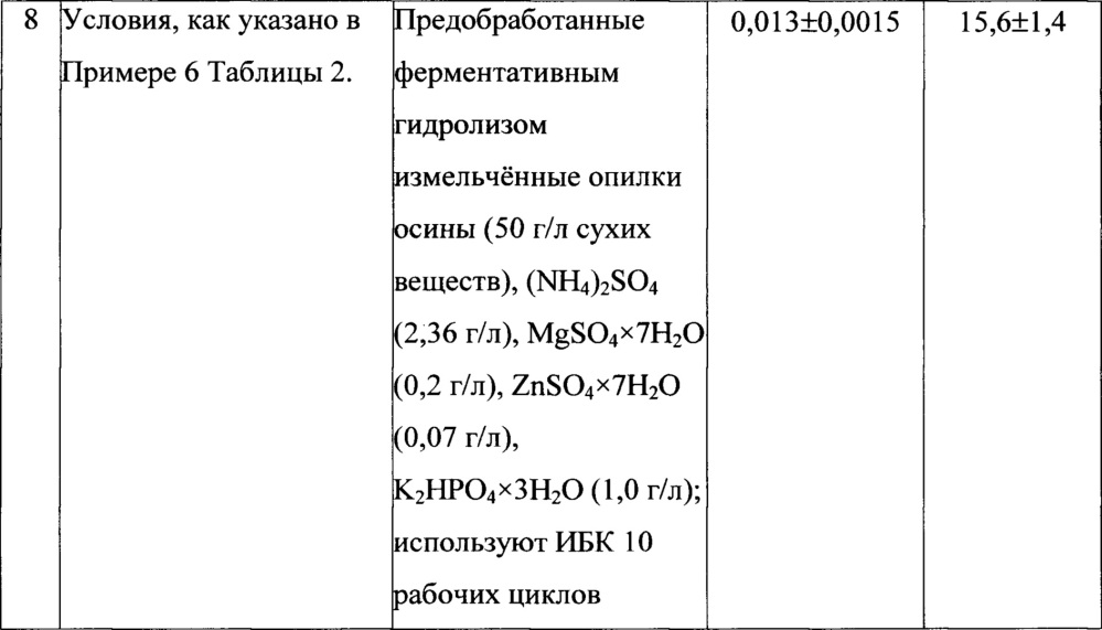 Иммобилизованный биокатализатор для получения бактериальной целлюлозы (патент 2636041)