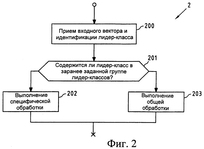 Упрощенная индексация и деиндексация векторов (патент 2461079)