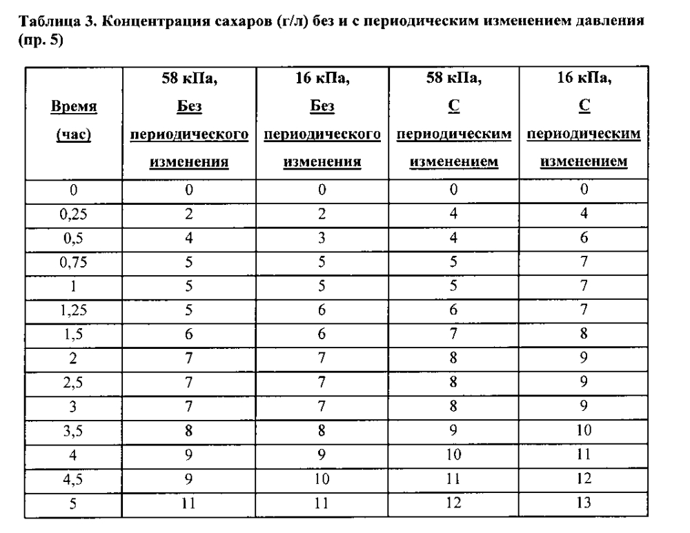 Способы и системы для получения сахаров из богатых углеводами субстратов (патент 2600126)