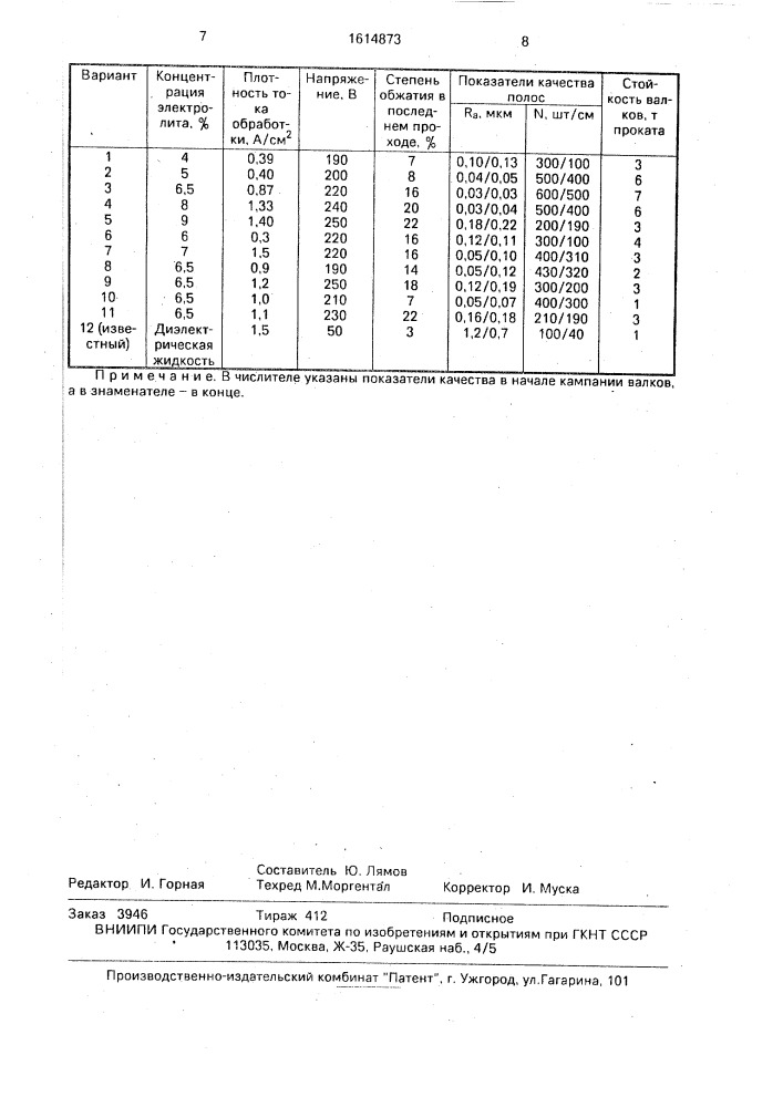 Способ производства холоднокатаных полос (патент 1614873)