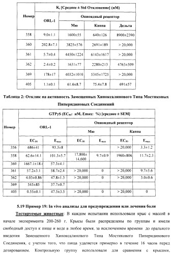 Замещенные хиноксалинового типа мостиковые пиперидиновые соединения и их применение (патент 2500678)