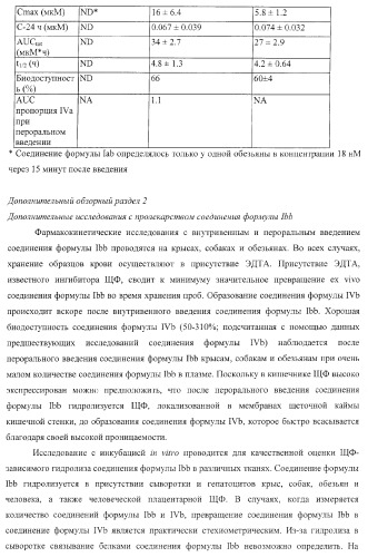 Пиперазиновые пролекарства и замещенные пиперидиновые противовирусные агенты (патент 2374256)