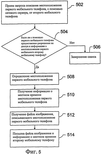 Передача информации о местоположении (патент 2408151)