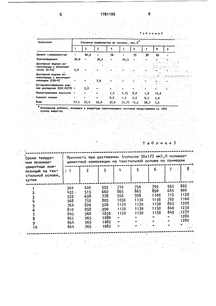 Полимерцементная композиция (патент 1781188)