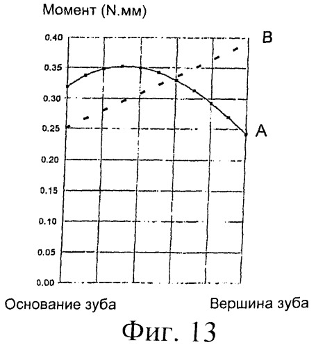 Счетчик ингалятора (патент 2388052)