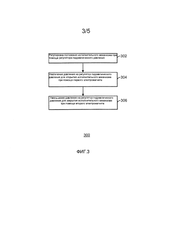 Система и способ быстроскоростного приведения в действие гидроприводом (патент 2591224)