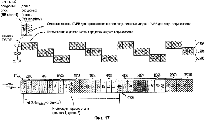 Способ передачи/приема данных нисходящей линии связи с использованием ресурсных блоков в системе беспроводной подвижной сети и устройства для его реализации (патент 2556389)