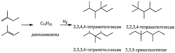 Топливные композиции, содержащие производные изопрена (патент 2531623)