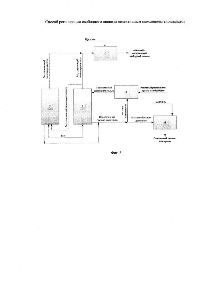 Способ регенерации свободного цианида селективным окислением тиоцианатов (патент 2650959)