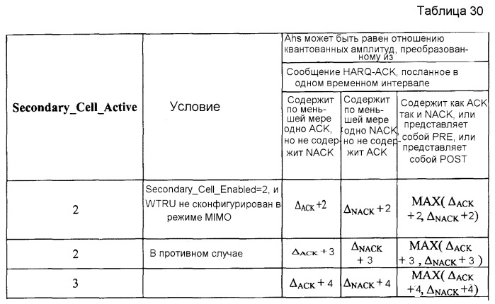 Обратная связь посылки многочисленных несущих нисходящей линии связи (патент 2519409)