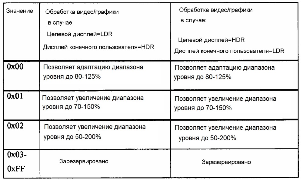 Устройство и способ для преобразования динамического диапазона изображений (патент 2640750)