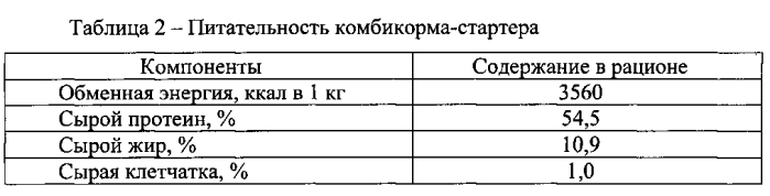 Способ выращивания молоди рыб (патент 2574131)