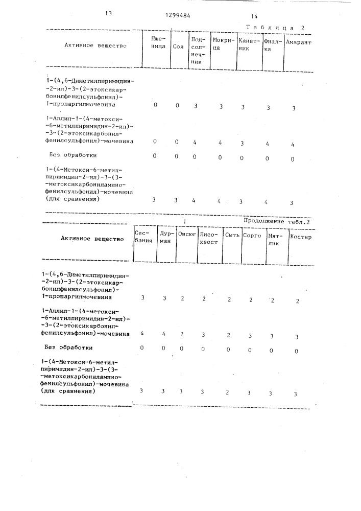 Гербицидное средство (патент 1299484)