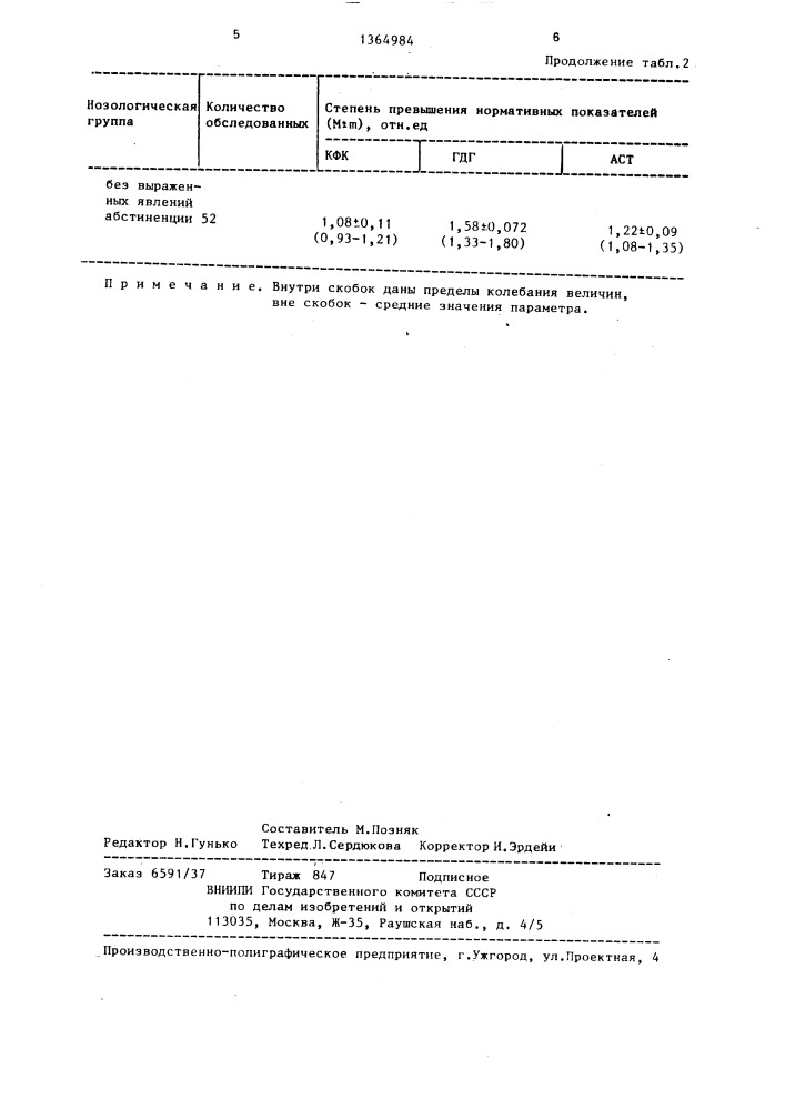 Способ диагностики острого алкогольного психоза (патент 1364984)