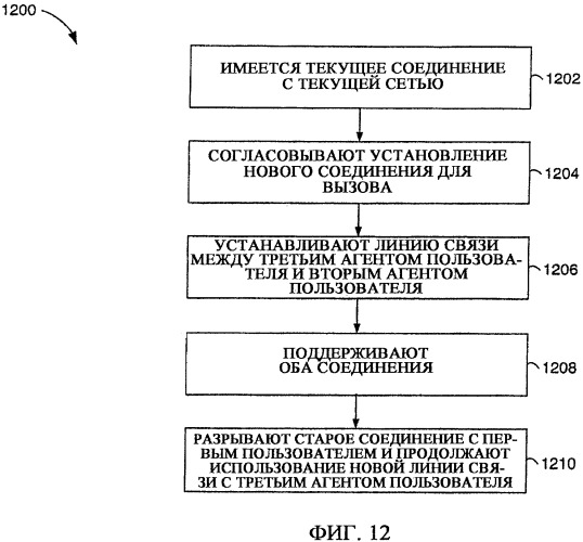 Способ, агент пользователя, шлюз приложения и программа для мягкой передачи обслуживания между различными сетями, выполняемая с помощью протокола сквозной передачи уровня приложения (патент 2469486)