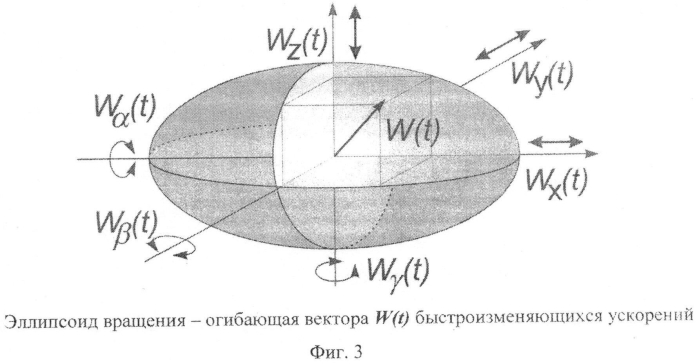 Динамический испытательный стенд (патент 2554198)