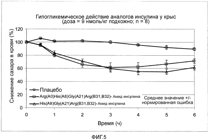 Препарат инсулина, содержащий метионин (патент 2540485)