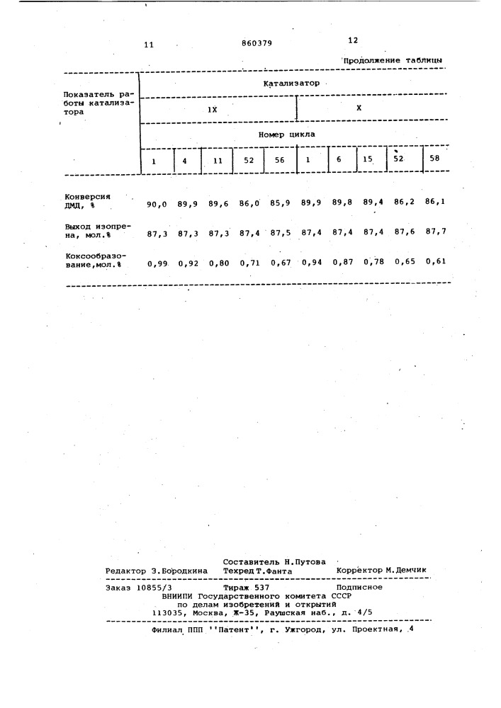 Катализатор для получения изопрена и способ его приготовления (патент 860379)