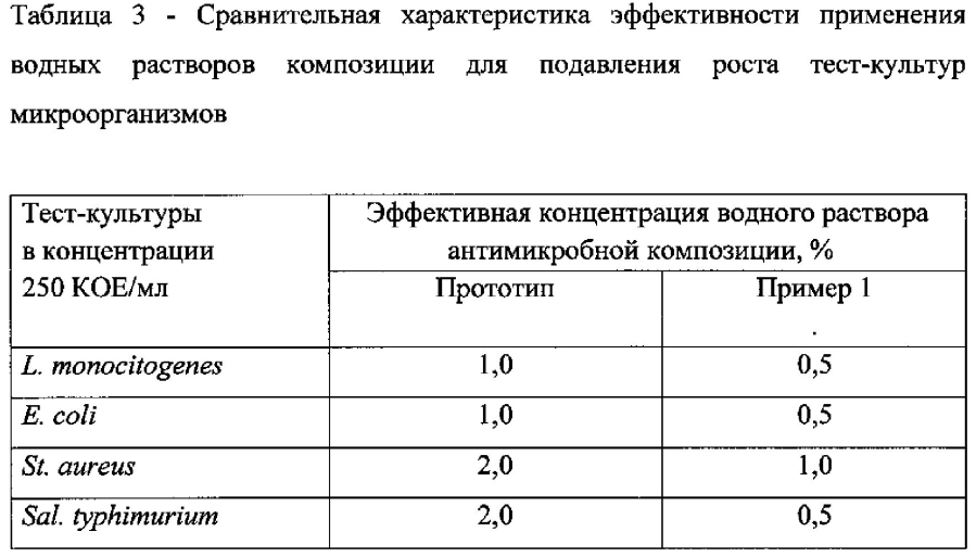 Композиция для обработки мяса птицы (патент 2593936)