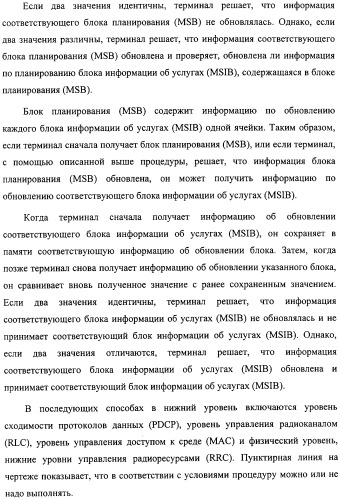Способ передачи управляющего сигнала для данных мультимедийных широковещательных/многоадресных услуг (mbms) в системе беспроводной подвижной связи (патент 2307467)