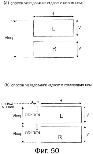 Устройство передачи данных стереоскопического изображения, способ передачи данных стереоскопического изображения и устройство для приёма данных стереоскопического изображения (патент 2530346)