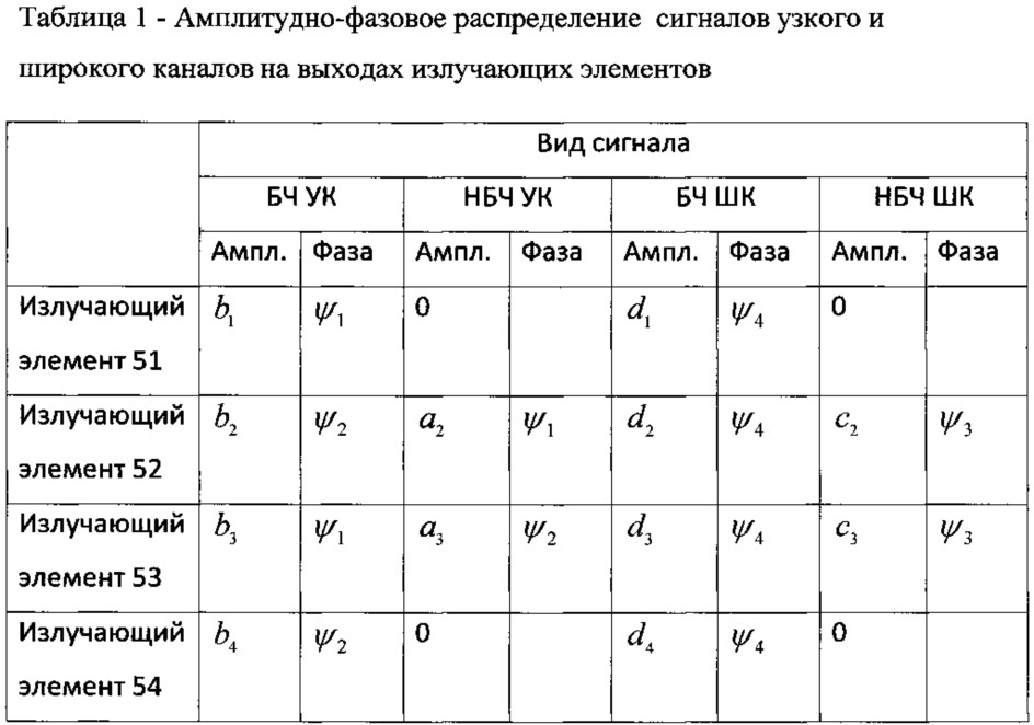 Двухчастотный глиссадный радиомаяк (патент 2624263)