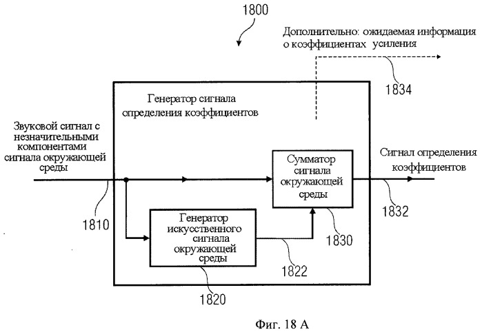 Устройство и способ для извлечения сигнала окружающей среды в устройстве и способ получения весовых коэффициентов для извлечения сигнала окружающей среды (патент 2472306)