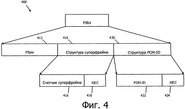 Структура синхронизации фрейма нисходящего канала передачи данных десятигигабитной пассивной оптической сети защищенной контролем ошибок в заголовке (патент 2531874)
