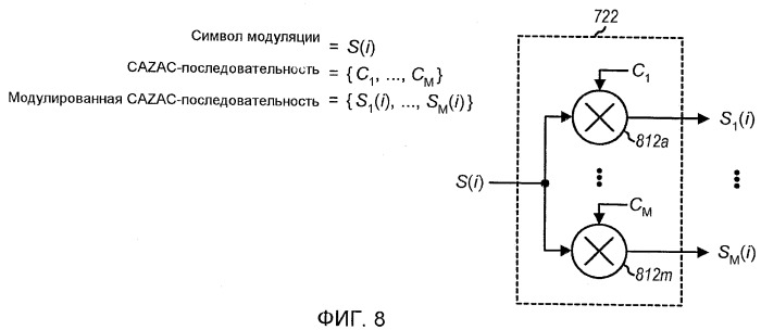 Динамическое выделение частоты и схема модуляции для управляющей информации (патент 2414085)