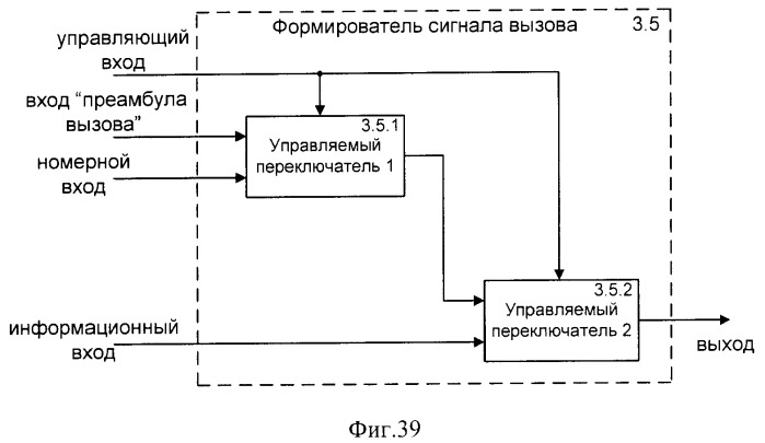 Способ (варианты) и система (варианты) управления доступом к сети cdma (патент 2371884)