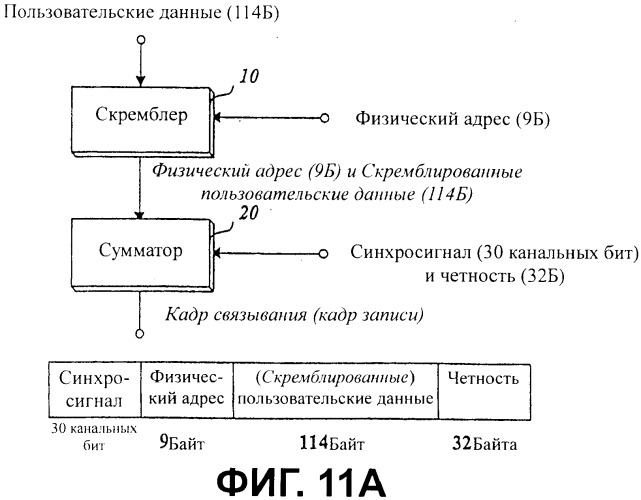 Носитель записи с областью связывания, включающий в себя данные скремблирования, и устройство и способы формирования, записи и воспроизведения носителя записи (патент 2377666)